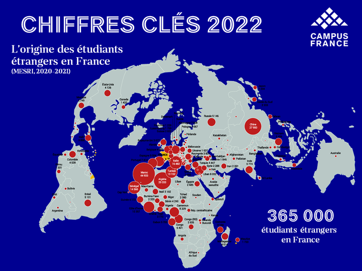 Movilidad estudiantil en Francia en el 2022